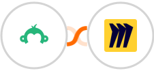 Survey Monkey + Miro Integration