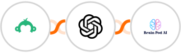 Survey Monkey + OpenAI (GPT-3 & DALL·E) + Brain Pod AI Integration