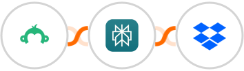 Survey Monkey + Perplexity AI + Dropbox Integration