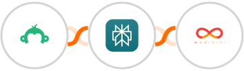 Survey Monkey + Perplexity AI + Mobiniti SMS Integration