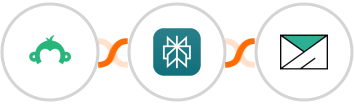 Survey Monkey + Perplexity AI + SMTP Integration