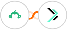 Survey Monkey + Sempico Solutions SMS Integration