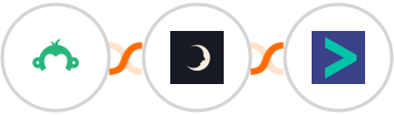 Survey Monkey + Sniffmail + Hyperise Integration