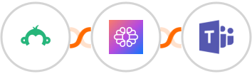 Survey Monkey + TextCortex AI + Microsoft Teams Integration