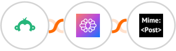 Survey Monkey + TextCortex AI + MimePost Integration