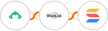 Survey Monkey + WishList Member + SmartSuite Integration