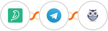 Survey Sparrow + Telegram + Chatforma Integration