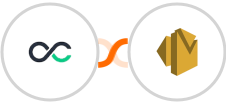 Swapcard + Amazon SES Integration