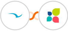 SWELLEnterprise + Act-On Integration