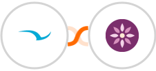 SWELLEnterprise + EmailFig Integration