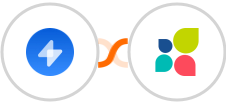 Swipe Pages + Act-On Integration