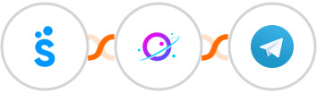 Sympla + Orbit + Telegram Integration