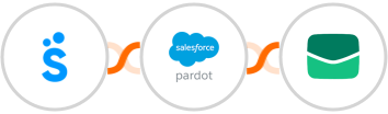 Sympla + Pardot + Email It Integration