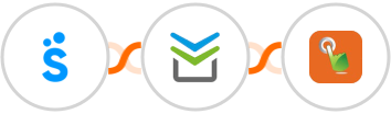 Sympla + Perfit + SMS Gateway Hub Integration