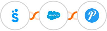Sympla + Salesforce Marketing Cloud + Pushover Integration