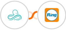 Syncro + RingCentral Integration