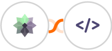 Taiga + Authkey Integration