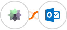 Taiga + Microsoft Outlook Integration