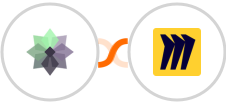 Taiga + Miro Integration
