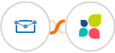 Tarvent + Act-On Integration