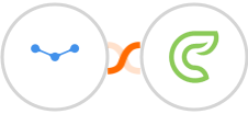 Tarvent + Clinked Integration