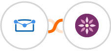 Tarvent + EmailFig Integration