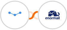 Tarvent + Enormail Integration