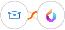 Tarvent + HelpSpace Integration