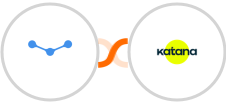 Tarvent + Katana Cloud Manufacturing Integration