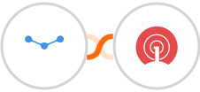 Tarvent + OneSignal Integration