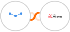 Tarvent + Zoho Analytics Integration