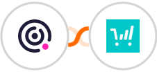 Teamwork Desk + ThriveCart Integration