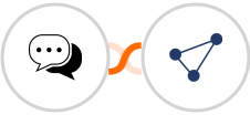 Teleos + CentralStation CRM Integration