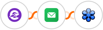 The Conversion Engine + EmailVerify + GoToWebinar Integration