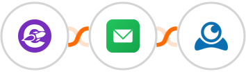The Conversion Engine + EmailVerify + LiveWebinar Integration