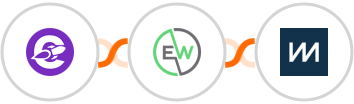 The Conversion Engine + EverWebinar + ChartMogul Integration