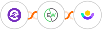 The Conversion Engine + EverWebinar + Customer.io Integration