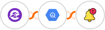 The Conversion Engine + Google BigQuery + Push by Techulus Integration