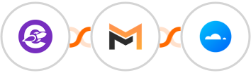 The Conversion Engine + Mailifier + Mailercloud Integration