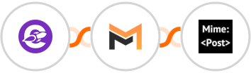 The Conversion Engine + Mailifier + MimePost Integration