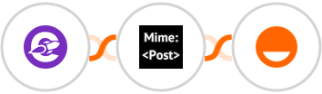 The Conversion Engine + MimePost + Rise Integration