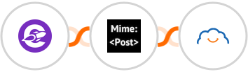 The Conversion Engine + MimePost + TalentLMS Integration