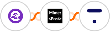 The Conversion Engine + MimePost + Thinkific Integration