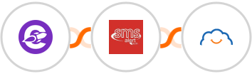The Conversion Engine + SMS Alert + TalentLMS Integration