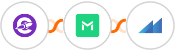 The Conversion Engine + TrueMail + Metroleads Integration