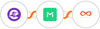 The Conversion Engine + TrueMail + Mobiniti SMS Integration