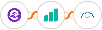 The Conversion Engine + Ultramsg + TalentLMS Integration