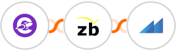 The Conversion Engine + ZeroBounce + Metroleads Integration