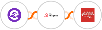 The Conversion Engine + Zoho Analytics + SMS Alert Integration