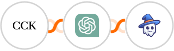 The Course Creator's Kit + ChatGPT + Apper Integration